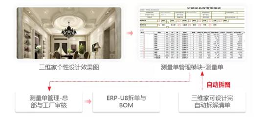 企業(yè)管理軟件個(gè)性化定制已成常態(tài)，淋浴房訂單系統(tǒng)與招生輔助服務(wù)的實(shí)踐探索