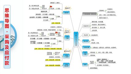 工廠云ERP系統(tǒng) 中小企業(yè)生產(chǎn)管理軟件定制開發(fā)，不限用戶數(shù)、零維護(hù)，招生輔助服務(wù)指南