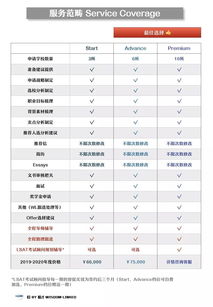 早鳥起跑第二期正式啟動 2020-2021聯(lián)才法學院申請輔導與招生輔助服務招生中