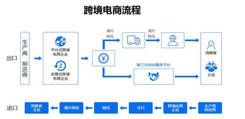 海關監(jiān)管輔助系統(tǒng)與招生輔助服務的融合 數(shù)字化管理的創(chuàng)新探索