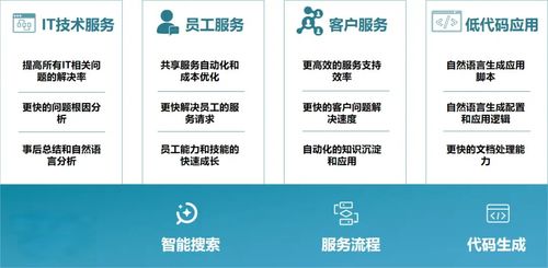 2025企業(yè)級ITSM產品推薦與年度IT服務管理升級指南