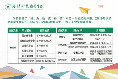 無錫科技職業(yè)學院2020年夏季普高熱點問答 招生輔助服務指南