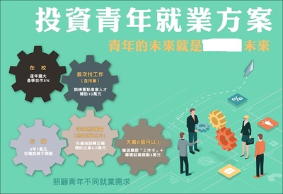 臺灣地區(qū)推動青年創(chuàng)業(yè)與就業(yè)新舉措